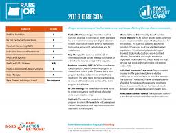 Insurance Options Wallace Medical Concern Oregon Health Plan