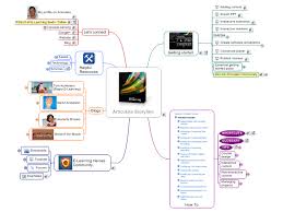 Articulate Storyline Mindmanager Mind Map Template Mind Map Mind Map Template Create Website