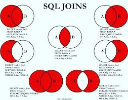 Select From Database Name Where Employee Id X And Choose Date Params Lead Pitch Sale Booleanvalue True Needs Re Sql Join Microsoft Sql Server Sql Commands