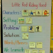 The Land Of 2nd Grade Fairy Tales Story Map Fairy Tales Kindergarten Fairy Tales