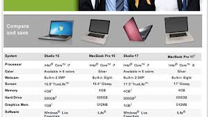 Dell Wields Chart For Apple Laptop Comparison Cnet