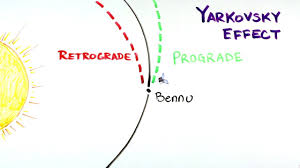 Şaka amaçlı sonsuz döngüye sokulan retrograde ne demek esprisine maruz kalanlardansanız doğru yerdesiniz. What Is The Difference Between Prograde And Retrograde Motion Youtube