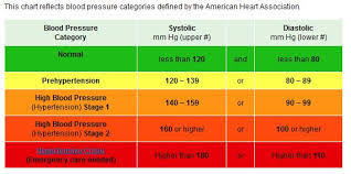 science saturday high blood pressure kendalls fit kitchen