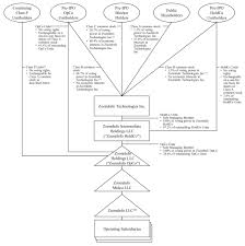 Despite the name parent company, the relationship between a parent company and its subsidiaries is not. Document