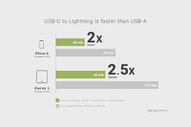 Usb C To Lightning Charge Sync Cable Shop Cables Titanium Gray Integra Usb C Charge Sync Cable With Lightning Connector By Moshi