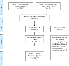 1 computers will replace teachers. Efficacy Of School Based Interventions For Improving Muscular Fitness Outcomes In Adolescent Boys A Systematic Review And Meta Analysis Springerlink