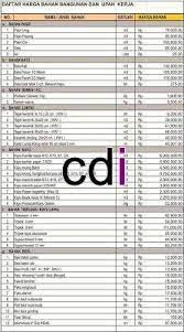Daftar harga bahan bangunan juli 2021. Cdi