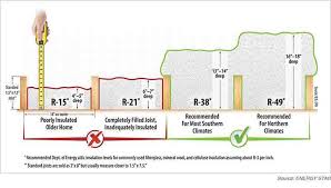 Do I Need More Attic Insulation In My North Texas Home