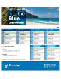 FINAL Trip Details: Sales Targets: