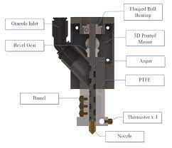 Experimental 3d Printer Extruder Used For Printing From Raw Pellets Download Scientific Diagram