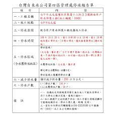 Search for text in url. è‡ºä¸­å¸‚æ½­å­å€å…¬æ‰€ åœæ°´å…¬å'Š Facebook