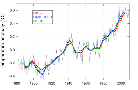 Global Average Temperature Increase Giss Hadcru And Ncdc