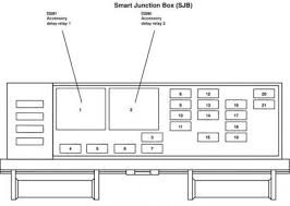Fuse box diagram for 2004 ford freestar. 2005 Freestar Fuse Diagram Camper Trailer 12 Volt Wiring Diagram Jaguars Yenpancane Jeanjaures37 Fr