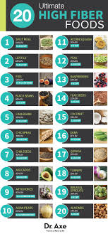 20 Ultimate High Fiber Foods High Fiber Foods Fiber Diet High Fiber Diet