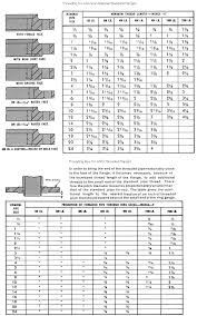 012 vl flange supply espanol