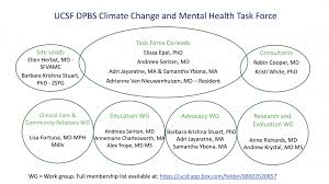 Excellent understanding of fda regulations, mhra, gcp/ich guidelines and irb documentation. Climate Change And Mental Health Task Force Ucsf Department Of Psychiatry And Behavioral Sciences