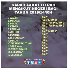 Kadar zakat fitrah di malaysia ditentukan oleh majlis agama islam di peringkat negeri. Kadar Zakat Fitrah 2019 Berita Viral Terkini Malaysia Facebook