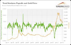 gold and nonfarm payrolls sunshine profits