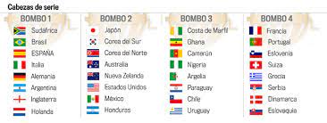 Última hora de motogp, con actualidad y resultados: Francia No Sera Cabeza De Serie En El Sorteo Marca Com