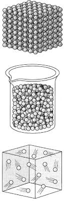 1 proprietà macroscopiche dei solidi. Le Proprieta Della Materia E Le Forze Di Coesione Le Forze E I Principi Della Dinamica Studiafacile Sapere It