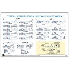 Typical Weld Joint Symbols Wall Poster