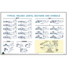 typical weld joint symbols wall poster