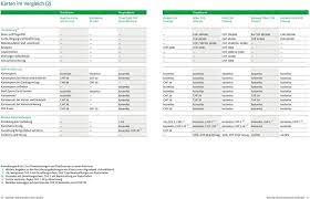 Migros bank is a swiss bank founded in 1958 by gottlieb duttweiler and belongs to the federation of migros cooperatives. Preise Fur Dienstleistungen Gultig Ab 1 Januar Pdf Kostenfreier Download