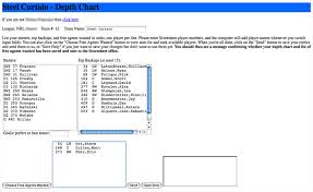 Scoresheet Fantasy Hockey Sample Web Depth Chart