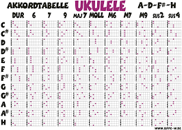 So please help us by uploading 1 new document or like us to download Ea9301d15f28218fe19a7c1bcd925427 Gif 1369 977 Ukulele Akkorde Ukulele Musikalisch