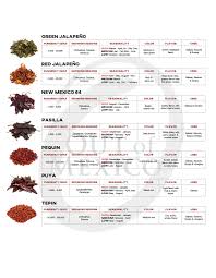 Mexican Chile Comparison Chart Pt Ll Out Of Mexico Gourmet
