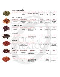 mexican chile comparison chart pt ll out of mexico gourmet