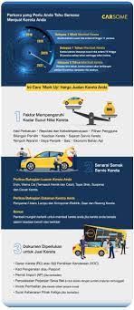 Berikut cara, syarat, dan biaya pembuatan sertifikat tanah berdasarkan laman indonesia.go.id: Cara Mark Up Harga Kereta Terpakai Anda