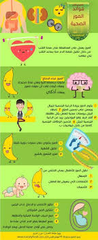 فوائد الموز للجسم 2020 تعرف على فوائد وأضرار الموز وأسئلة يجيبها الخبراء بـ العربي Health Fitness Food Workout Food Health Fitness