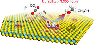 Browse our listings to find jobs in germany for expats, including jobs for english speakers or those in your native language. Sulfur Vacancy Rich Mos2 As A Catalyst For The Hydrogenation Of Co2 To Methanol Nature Catalysis