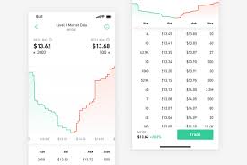 Nasdaq Level 2 Market Data Is Here Robinhood Fintech