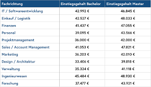 Ein stiller gesellschafter ist kein richtiger gesellschafter eines unternehmens, sondern lediglich ein teilhaber durch seine finanzielle unterstützung. Vergutungssysteme Welche Arten Gibt Es Und Welche Sind Sinnvoll