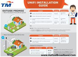 Karena kwh moter berfungsi sebagi wasit dalam perhitungan biaya energi listrik yang harus dibayar oleh konsumen kepada pt. Panduan Lengkap Kos Pemasangan Unifi Di Kediaman