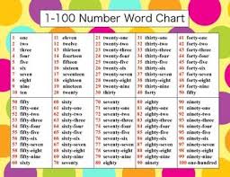 1 100 Number Word Chart Number Words Number Words Chart