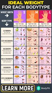 Pin On Health Concerns
