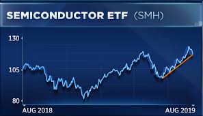 Semiconductor Stocks Could Determine The Markets Next Move