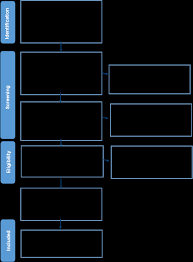 I want to be supported, but I need to be independent”: Exploring the Views  and Experiences of Autistic Girls Accessing Post