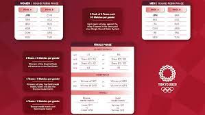 2 days ago · olympic beach volleyball results. Olympischer Volleyball Bei Den Olympischen Spielen Tokio 2020 Top 5 Dinge Die Man Wissen Sollte