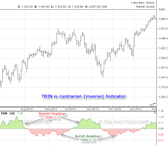 Trin Trin Arms Index Marketvolume Com