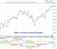 trin trin arms index marketvolume com