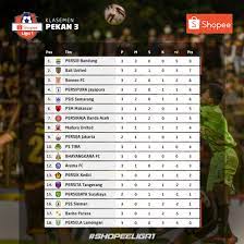 Bali united dan persib bersaing di pucuk. Bri Liga 1 En Twitter Klasemen Sementara Shopee Liga 1 2020 Pekan 3 Klasemen Selengkapnya Https T Co Utsxnr5lzl Informasi Tentang Shopee Liga 1 Bisa Dilihat Di Aplikasi Shopeeid Shopeeliga1 Shopeeformen Shopeeid Https T Co Lars4xy0mu