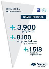 Banco macro eventos pinamar 2020 : Banco Macro Eventos Pinamar 2020 Banco Macro Eventos Pinamar 2020 Banco Macro Apuesta A La Tecnologia Y Al Cambio Digital Alvishfrubafever Wall