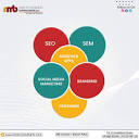 MMB - Make My Business Consultants - Unlock your brand's digital ...