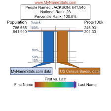 American actor, film director, poet, musician and photographer alan oppenheimer: Jackson Last Name Statistics By Mynamestats Com