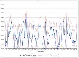 attribute spc chart templates for excel and google sheets