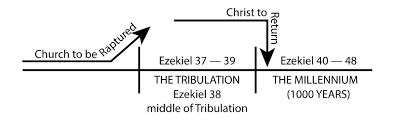 outline for ezekiel by dr j vernon mcgee